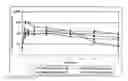Fig. 01 - Particles for inhalation having sustained release properties