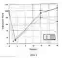 Fig. 04 - Particles for inhalation having sustained release properties