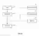 Fig. 05 - Method and system for controlling renting of rental articles