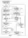 Fig. 06 - Method and system for controlling renting of rental articles