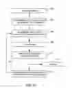 Fig. 12 - Method and system for controlling renting of rental articles