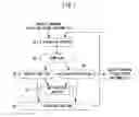 Fig. 02 - Arithmetic program conversion apparatus, arithmetic program conversion program and arithmetic program conversion method
