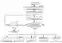 Fig. 01 - Debug circuit comparing processor instruction set operating mode