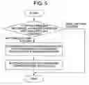 Fig. 05 - Apparatus for processing data of program