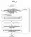 Fig. 06 - Apparatus for processing data of program