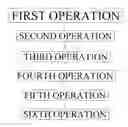 Fig. 01 - Method for testing can ends
