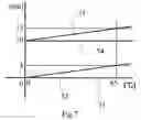 Fig. 08 - Magnetic disk drive and head slider