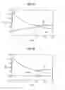 Fig. 09 - Circuit arrangement and method for the protection of a circuit against electrostatic discharges