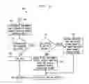 Fig. 09 - Method and apparatus for delivering IPP2T (IP-push-to-talk) wireless LAN mobile radio service
