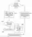 Fig. 01 - Method of determining motion vectors and a reference picture index for a current block in a picture to be decoded