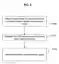 Fig. 03 - Method of determining motion vectors and a reference picture index for a current block in a picture to be decoded