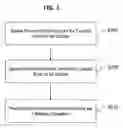 Fig. 04 - Method of determining motion vectors and a reference picture index for a current block in a picture to be decoded