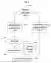 Fig. 06 - Method of determining motion vectors and a reference picture index for a current block in a picture to be decoded