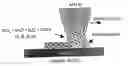 Fig. 01 - Patterning of solid state features by direct write nanolithographic printing