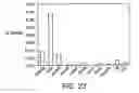 Fig. 29 - Imaging of enzyme activity