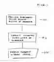 Fig. 02 - Reducing silicon attack and improving resistivity of tungsten nitride film