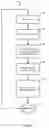Fig. 07 - Personal location code broker
