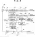 Fig. 07 - CDMA communication system and its transmission power control method