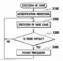 Fig. 01 - Slot machine and playing method thereof
