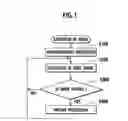 Fig. 02 - Slot machine and playing method thereof