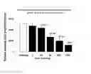 Fig. 01 - N-terminally modified GLP-1 receptor modulators
