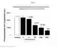 Fig. 02 - N-terminally modified GLP-1 receptor modulators