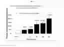 Fig. 03 - N-terminally modified GLP-1 receptor modulators