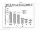 Fig. 04 - N-terminally modified GLP-1 receptor modulators