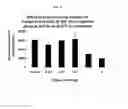 Fig. 07 - N-terminally modified GLP-1 receptor modulators