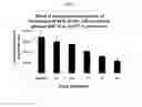 Fig. 09 - N-terminally modified GLP-1 receptor modulators