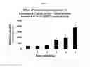 Fig. 10 - N-terminally modified GLP-1 receptor modulators