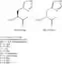 Fig. 75 - N-terminally modified GLP-1 receptor modulators