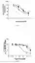 Fig. 07 - Ep2 Receptor Agonists