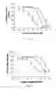 Fig. 09 - Ep2 Receptor Agonists