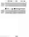 Fig. 09 - Crystal structure of CRIg and C3b:CRIg complex