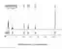 Fig. 01 - Microwave induced one pot process for the preparation of arylethenes