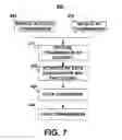 Fig. 08 - Wireless Communication Network for an Implantable Medical Device System
