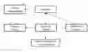 Fig. 01 - Universal virtual shopping cart