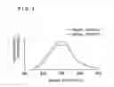 Fig. 02 - Oxynitride-based fluorescent material and method for production thereof