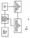 Fig. 02 - Method and apparatus to determine battery resonance