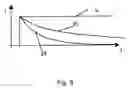 Fig. 09 - Measuring device for measuring an electrical current