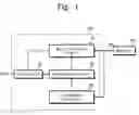 Fig. 02 - Data transmitters and methods thereof
