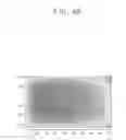 Fig. 07 - Fabrication method of light controlling assembly and liquid crystal display device