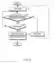 Fig. 09 - Apparatus and method for filtering broadcast message