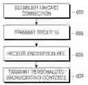 Fig. 01 - METHOD FOR PROVIDING PERSONALIZED BROADCASTING SERVICE IN COMMUNICATION SYSTEM