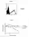 Fig. 02 - Neutralizing antibodies and methods of use thereof