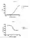Fig. 08 - Neutralizing antibodies and methods of use thereof