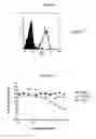 Fig. 09 - Neutralizing antibodies and methods of use thereof