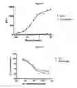 Fig. 22 - Neutralizing antibodies and methods of use thereof