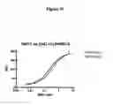 Fig. 33 - Neutralizing antibodies and methods of use thereof